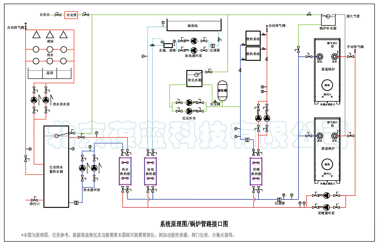 葆蓝低氮铜管锅炉系统原理图